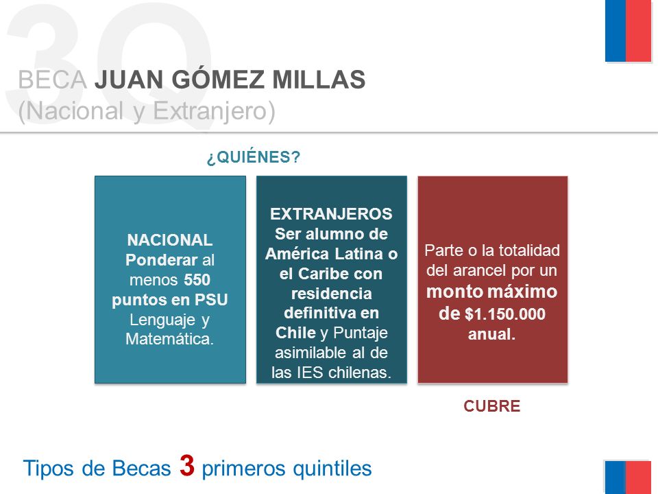 Tipos de Becas 3 primeros quintiles