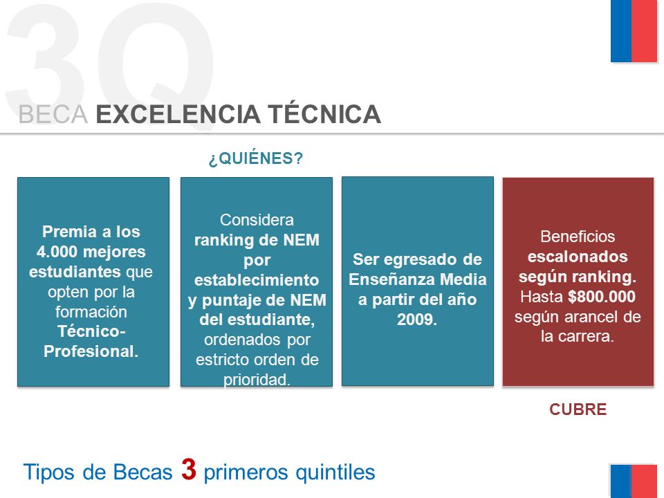 Tipos de Becas 3 primeros quintiles