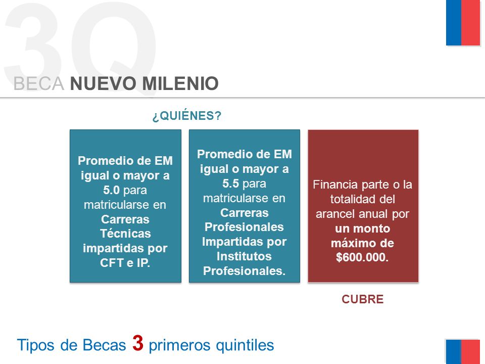Tipos de Becas 3 primeros quintiles