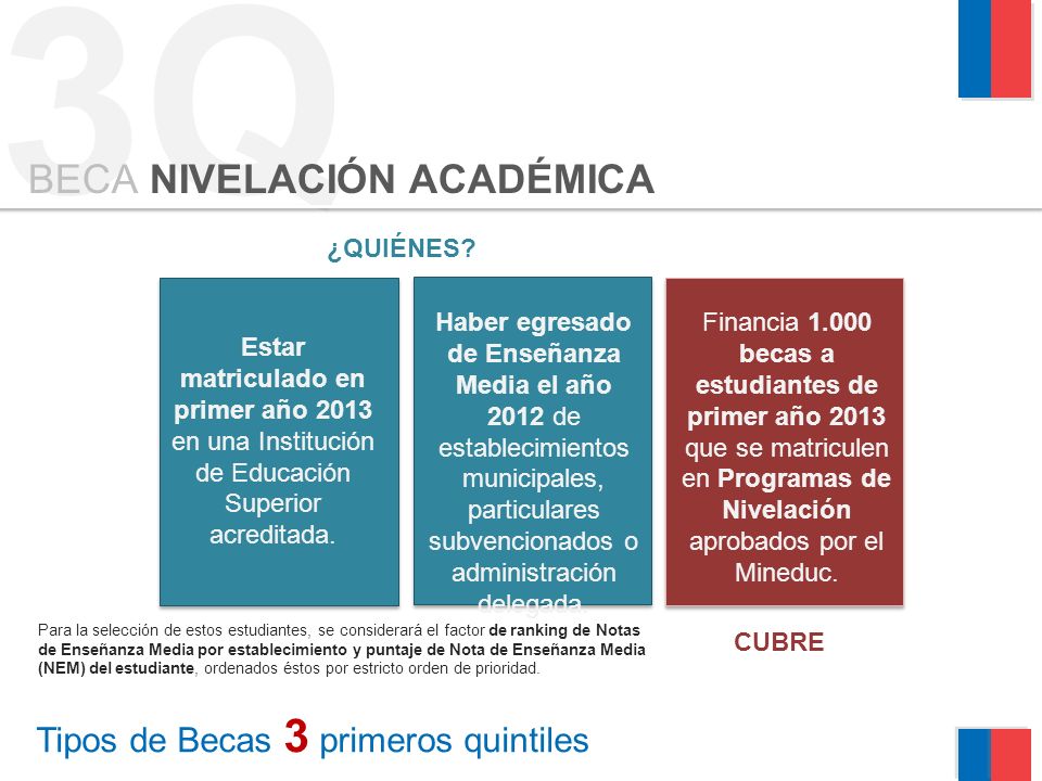 Tipos de Becas 3 primeros quintiles
