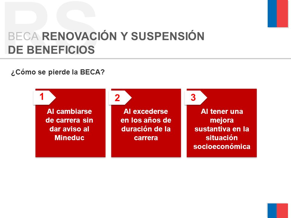 RS BECA RENOVACIÓN Y SUSPENSIÓN DE BENEFICIOS 1 2 3