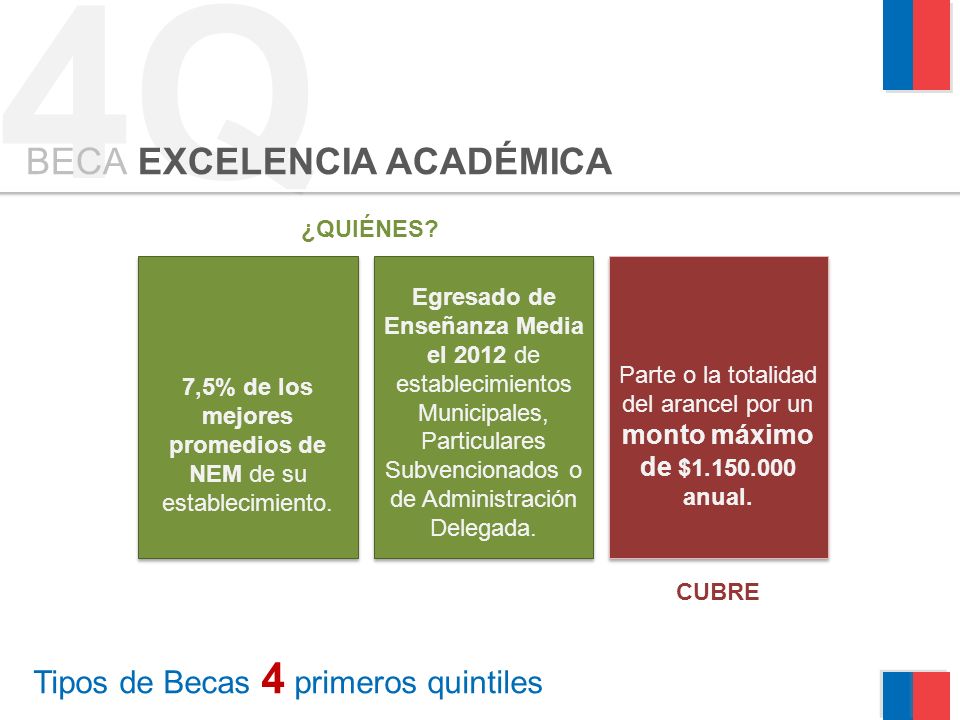 Tipos de Becas 4 primeros quintiles