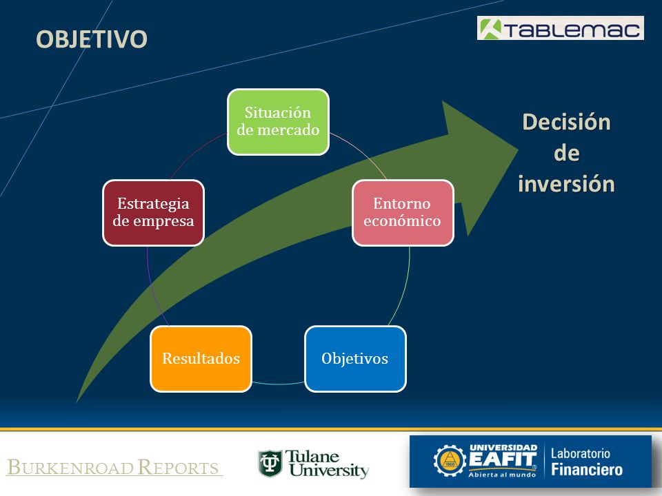 OBJETIVO Decisión de inversión Situación de mercado Entorno económico