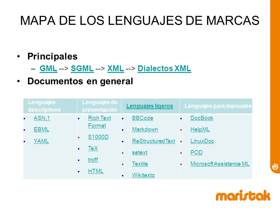 MAPA DE LOS LENGUAJES DE MARCAS