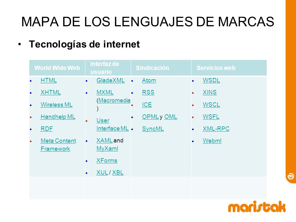 MAPA DE LOS LENGUAJES DE MARCAS