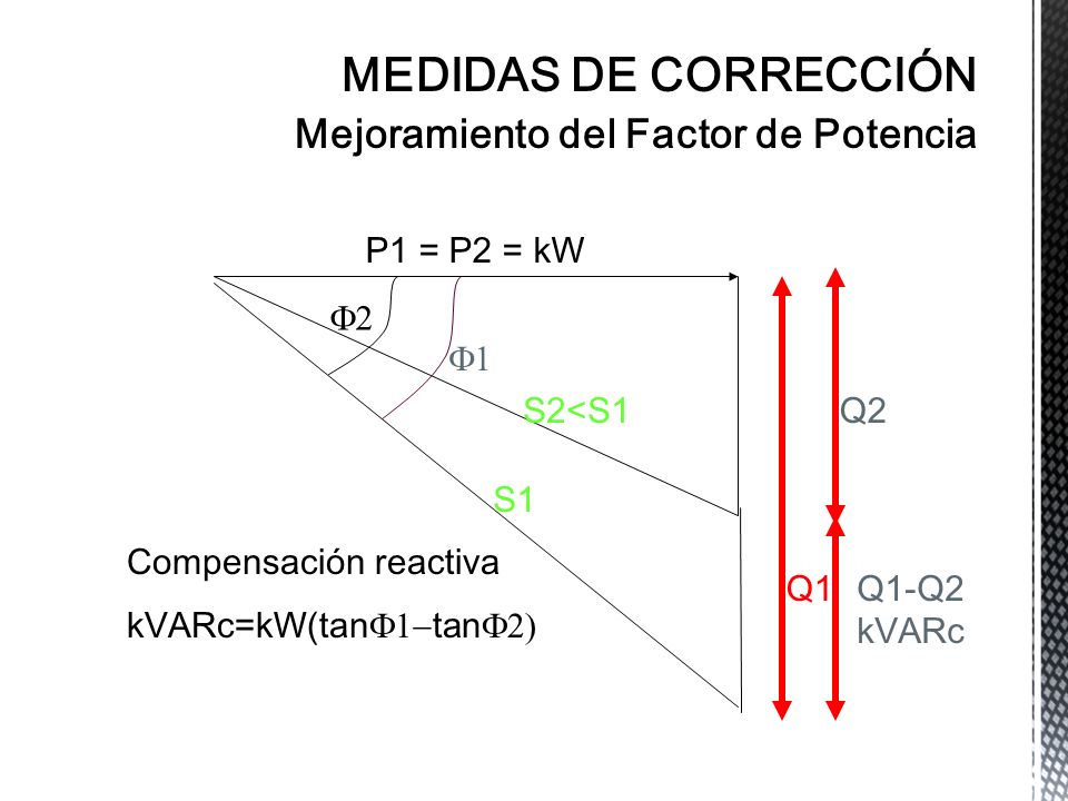 MEDIDAS DE CORRECCIÓN Mejoramiento del Factor de Potencia