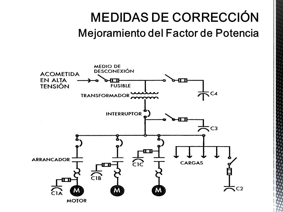 MEDIDAS DE CORRECCIÓN Mejoramiento del Factor de Potencia