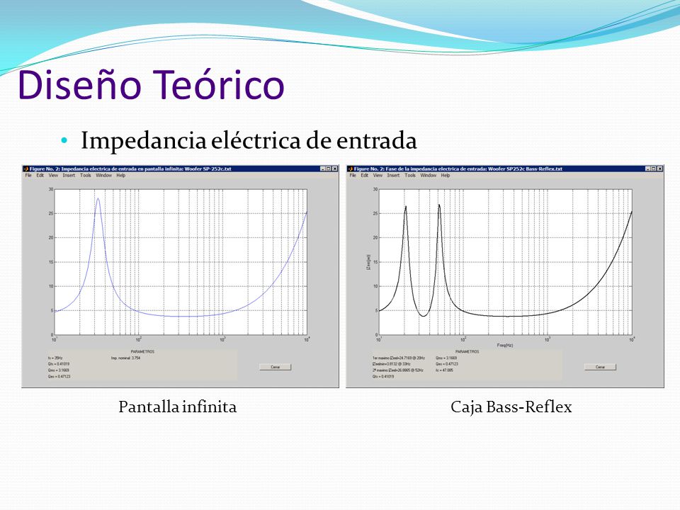 Diseño Teórico Impedancia eléctrica de entrada Pantalla infinita