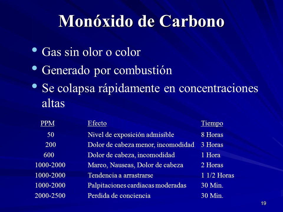 Monóxido de Carbono Gas sin olor o color Generado por combustión