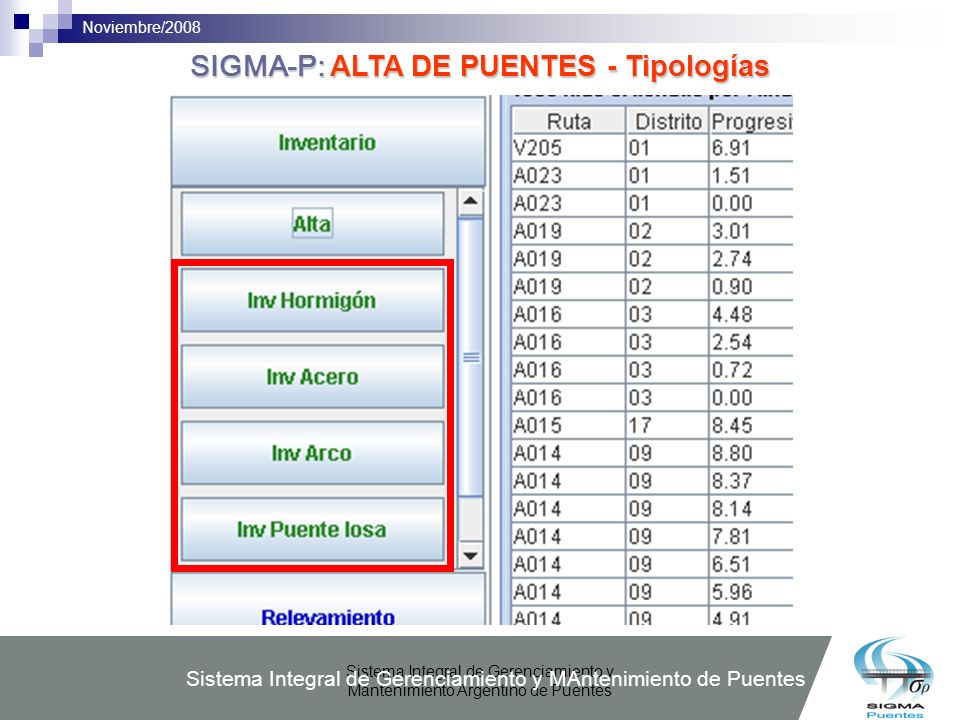 SIGMA-P: ALTA DE PUENTES - Tipologías
