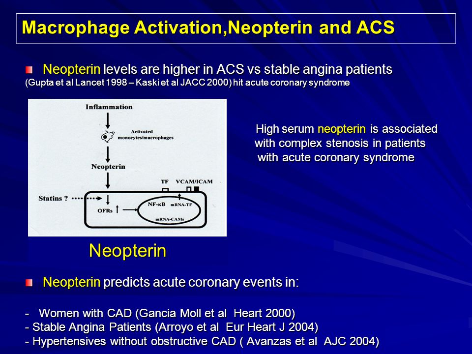 Macrophage Activation,Neopterin and ACS