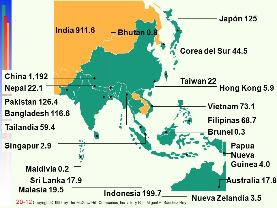 Japón 125 India Bhutan 0.8 Corea del Sur 44.5 China 1,192