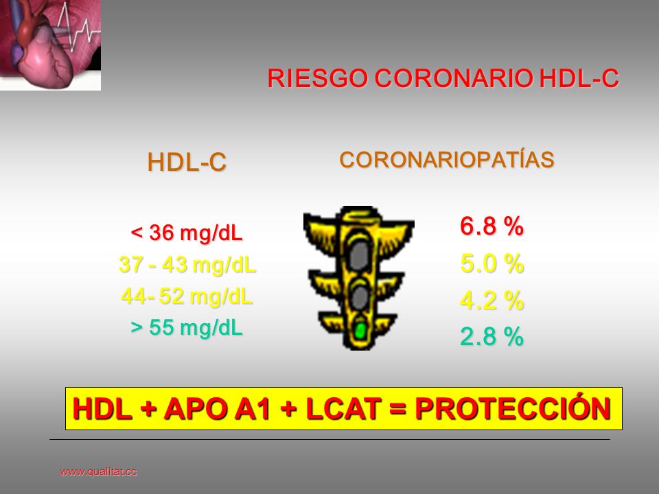 RIESGO CORONARIO HDL-C