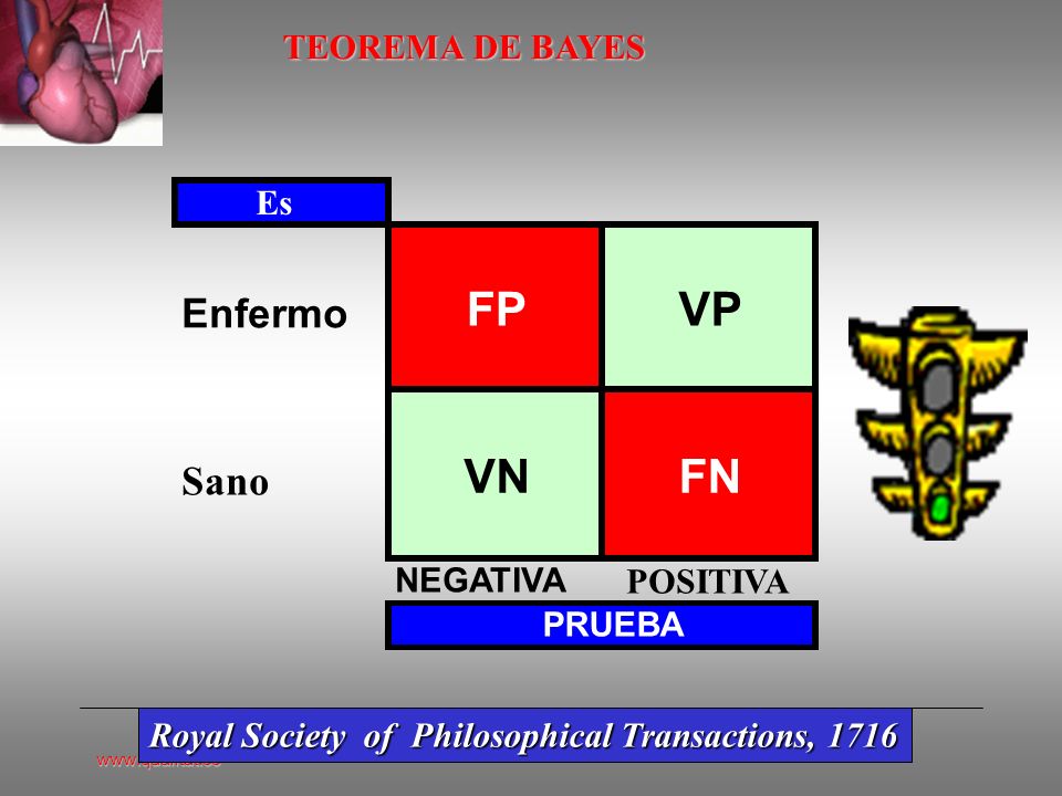 FP VP VN FN Enfermo Sano TEOREMA DE BAYES Es POSITIVA