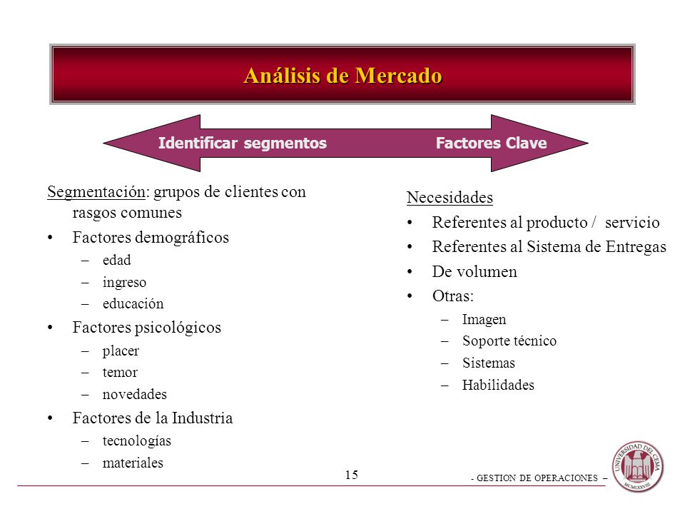 Análisis de Mercado Identificar segmentos Factores Clave. Segmentación: grupos de clientes con rasgos comunes.