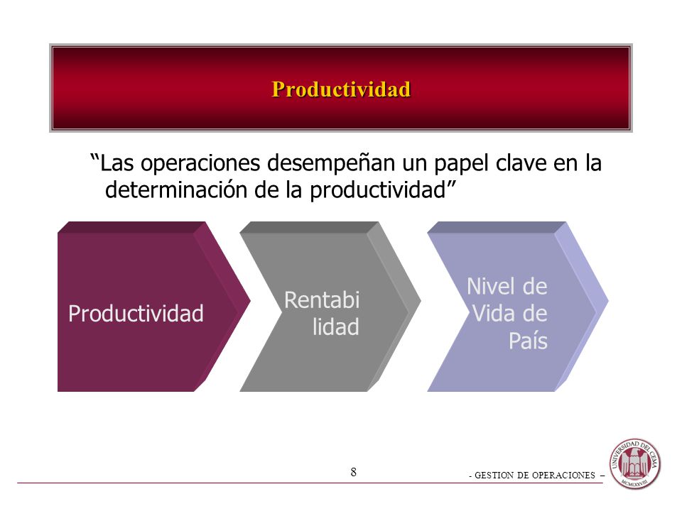 Productividad Las operaciones desempeñan un papel clave en la. determinación de la productividad