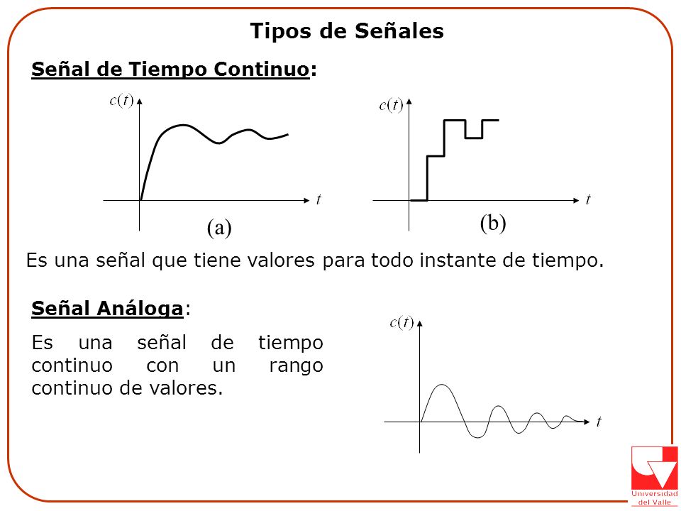 (b) (a) Tipos de Señales Señal de Tiempo Continuo: