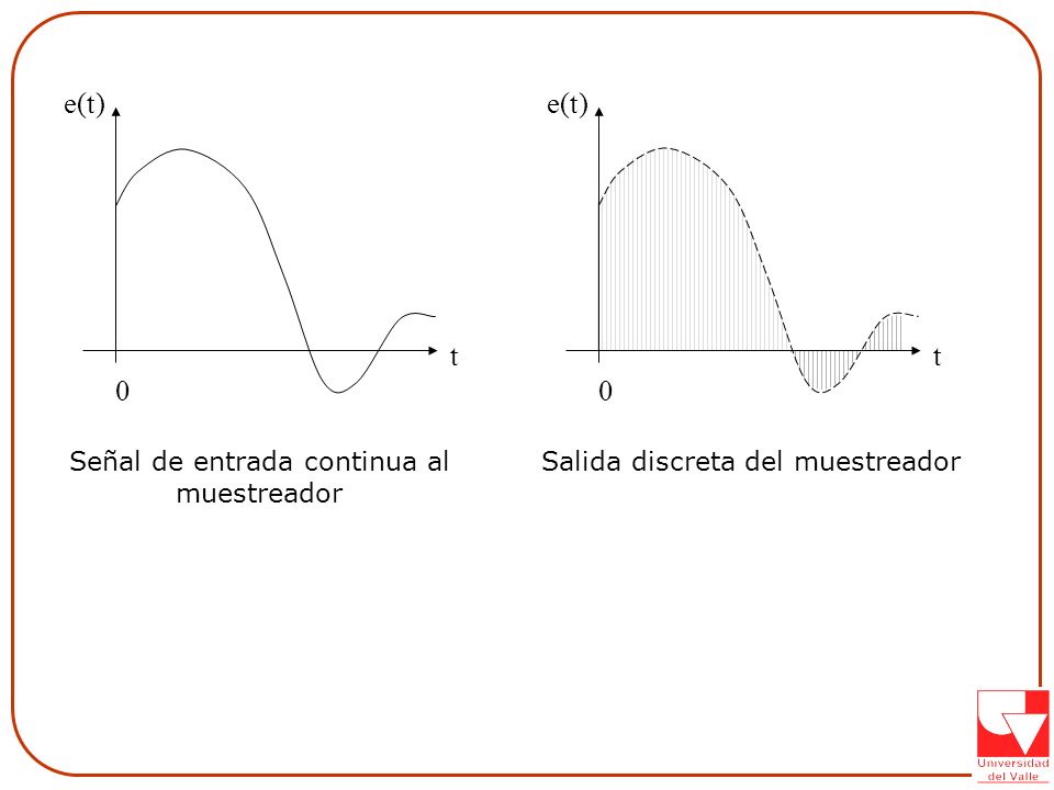 e(t) e(t) t t Señal de entrada continua al muestreador