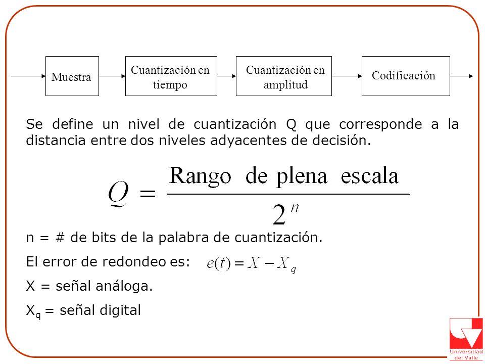 n = # de bits de la palabra de cuantización. El error de redondeo es: