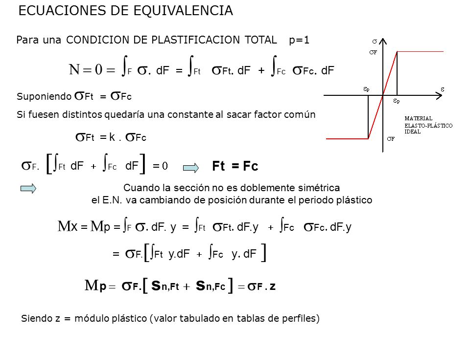 Mp = sF. sn,Ft + sn,Fc ] = sF . z