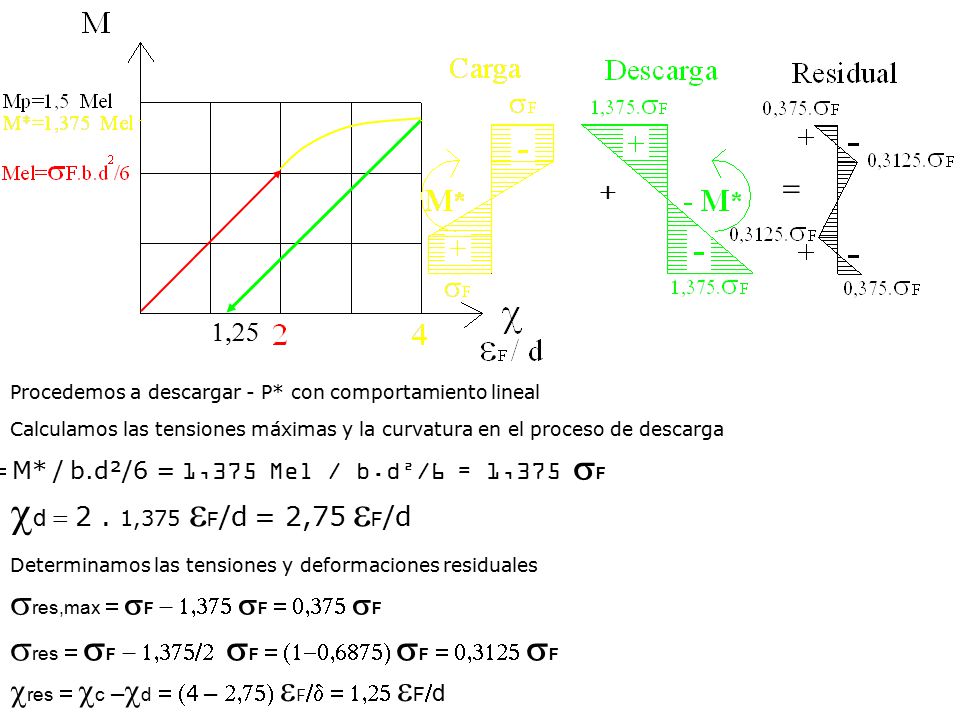 cd = 2 . 1,375 eF/d = 2,75 eF/d sres,max = sF - 1,375 sF = 0,375 sF