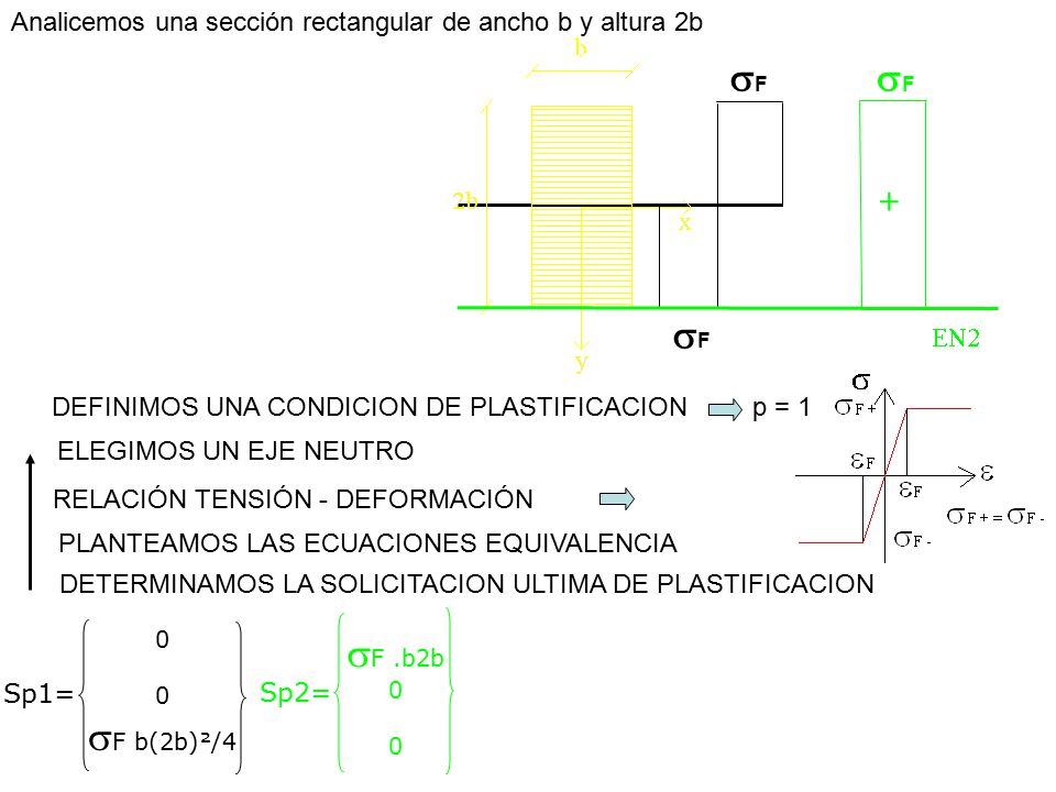 sF sF sF sF b(2b)²/4 sF .b2b - + +