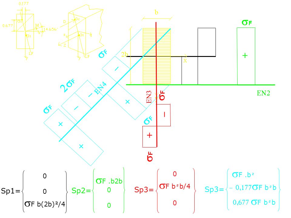 sF sF sF 2sF sF sF sF sF sF sF .b² sF b²b/4 sF b(2b)²/4 sF .b2b - + -