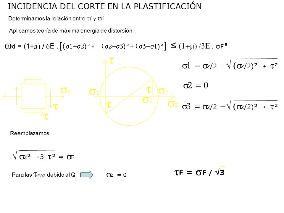 wd = (1+m) / 6E .(s1-s2)²+ (s2-s3)²+(s3-s1)²] ≤ (1+m) /3E . sF²