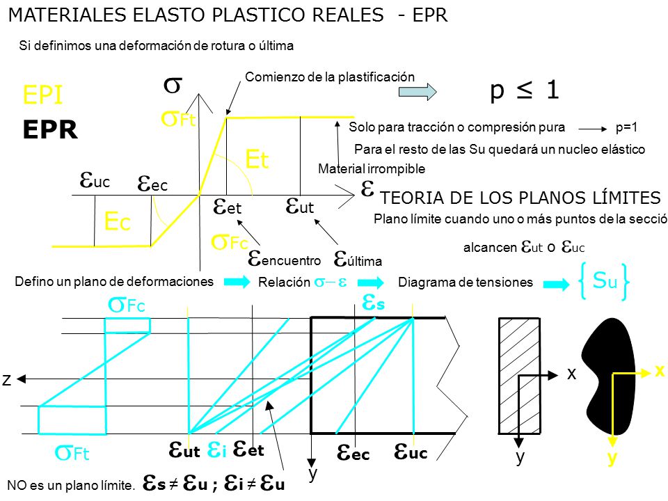 s sFt euc eec e eet eut sFc eencuentro eúltima es sFc sFt eut ei eet