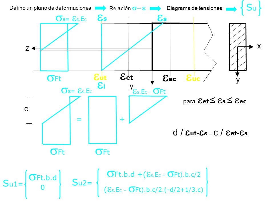 es es sFt eut eet eec euc ei sFt sFt sFt.b.d +(es.Ec – sFt).b.c/2