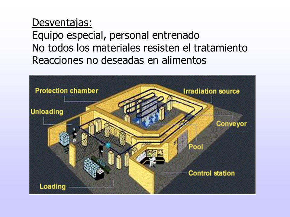 Desventajas: Equipo especial, personal entrenado No todos los materiales resisten el tratamiento Reacciones no deseadas en alimentos