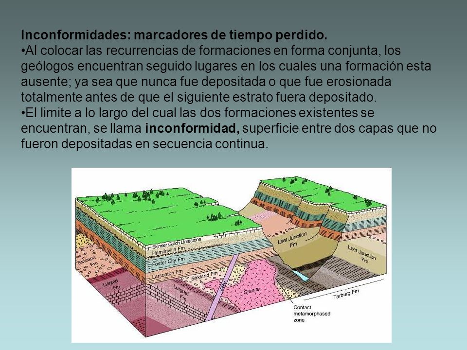 Inconformidades: marcadores de tiempo perdido.