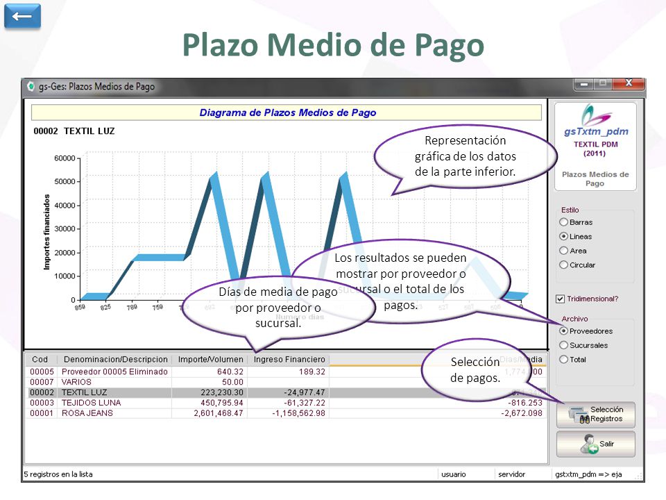 ← Plazo Medio de Pago. Representación gráfica de los datos de la parte inferior.