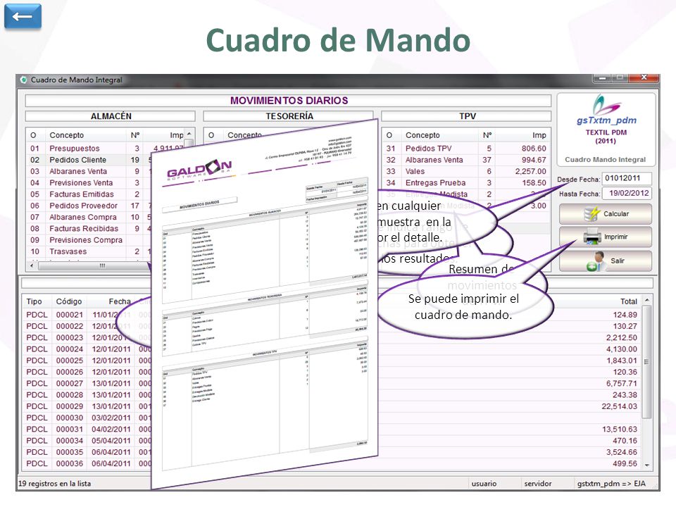 ← Cuadro de Mando. Al pinchar en cualquier concepto se muestra en la parte inferior el detalle.