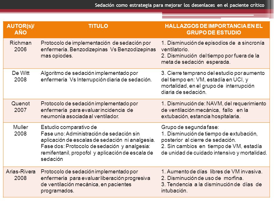 HALLAZGOS DE IMPORTANCIA EN EL GRUPO DE ESTUDIO