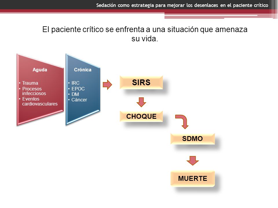 El paciente crítico se enfrenta a una situación que amenaza su vida.