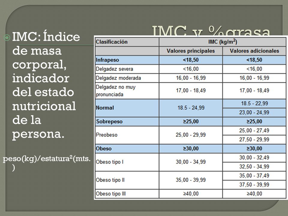 IMC y %grasa IMC: Índice de masa corporal, indicador del estado nutricional de la persona.