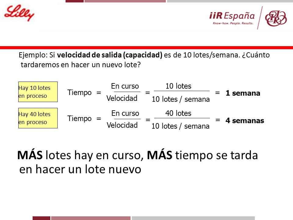 MÁS lotes hay en curso, MÁS tiempo se tarda en hacer un lote nuevo