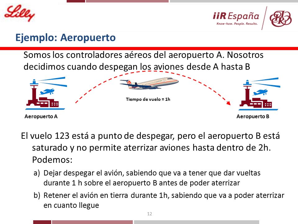 Ejemplo: Aeropuerto Somos los controladores aéreos del aeropuerto A. Nosotros decidimos cuando despegan los aviones desde A hasta B.