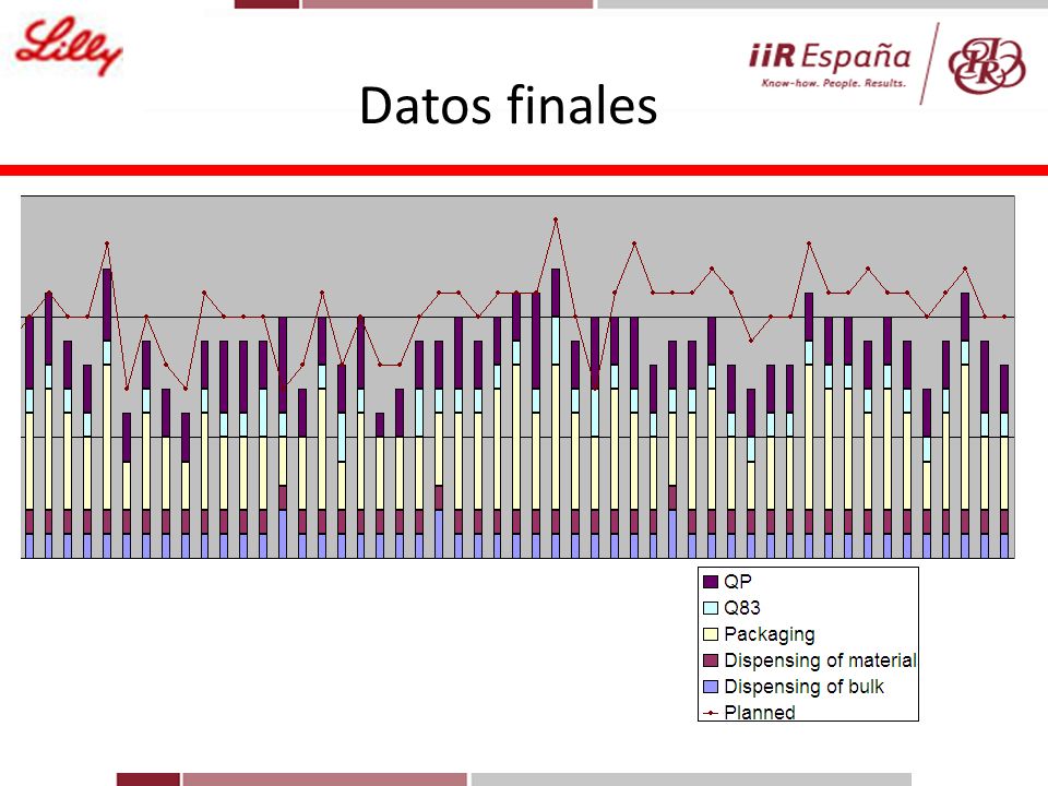Datos finales