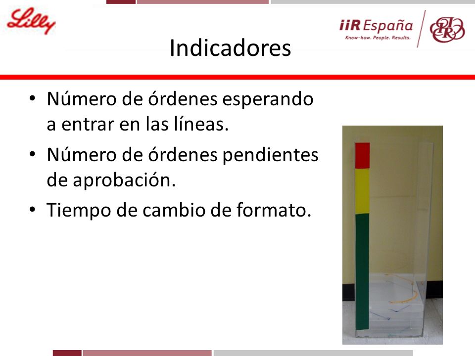 Indicadores Número de órdenes esperando a entrar en las líneas.