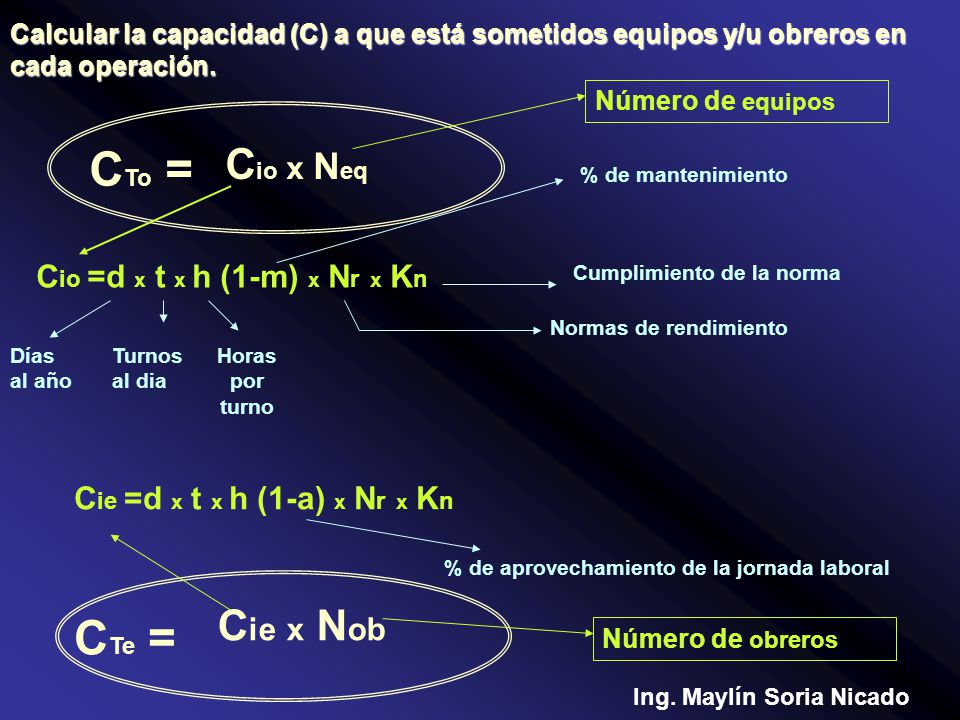 CTo = CTe = Cio x Neq Cie x Nob Cio =d x t x h (1-m) x Nr x Kn