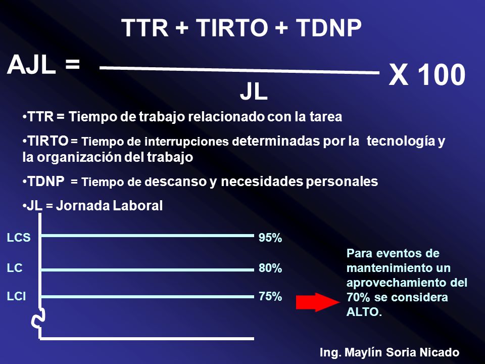 X 100 AJL = TTR + TIRTO + TDNP JL