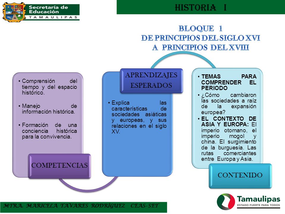 BLOQUE 1 DE PRINCIPIOS DEL SIGLO XVI A PRINCIPIOS DEL XVIII