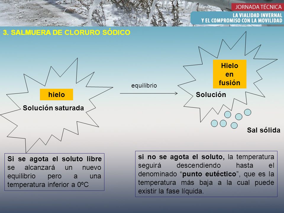 3. SALMUERA DE CLORURO SÓDICO