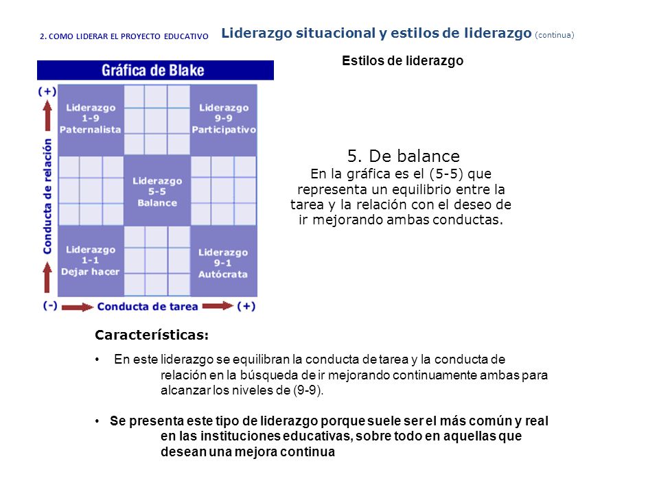 5. De balance Liderazgo situacional y estilos de liderazgo (continua)