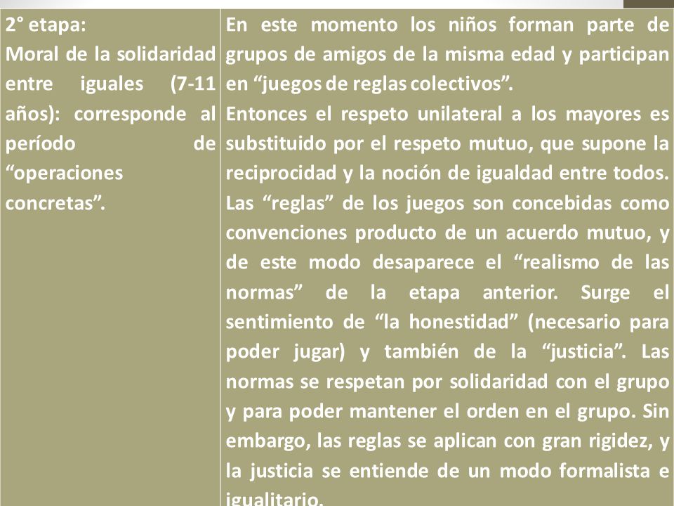 2° etapa: Moral de la solidaridad entre iguales (7-11 años): corresponde al período de operaciones concretas .