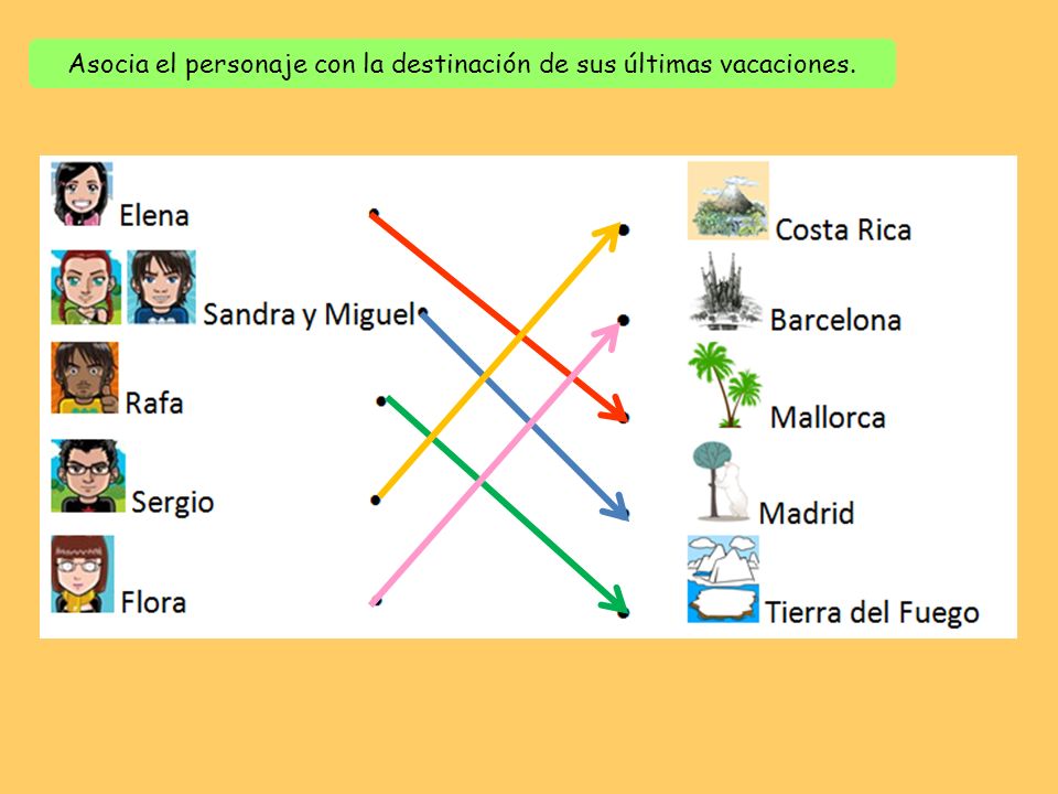 Asocia el personaje con la destinación de sus últimas vacaciones.