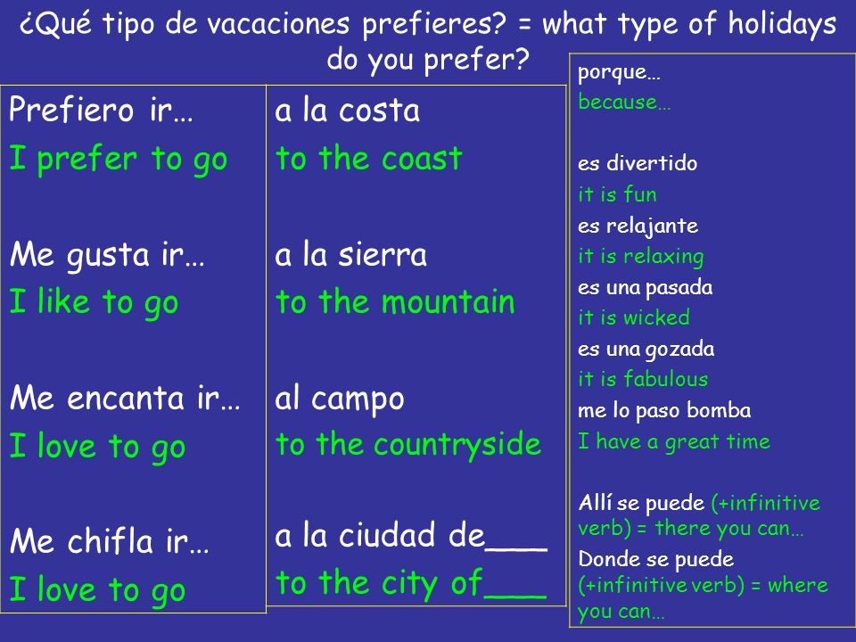Prefiero ir… I prefer to go Me gusta ir… I like to go Me encanta ir…