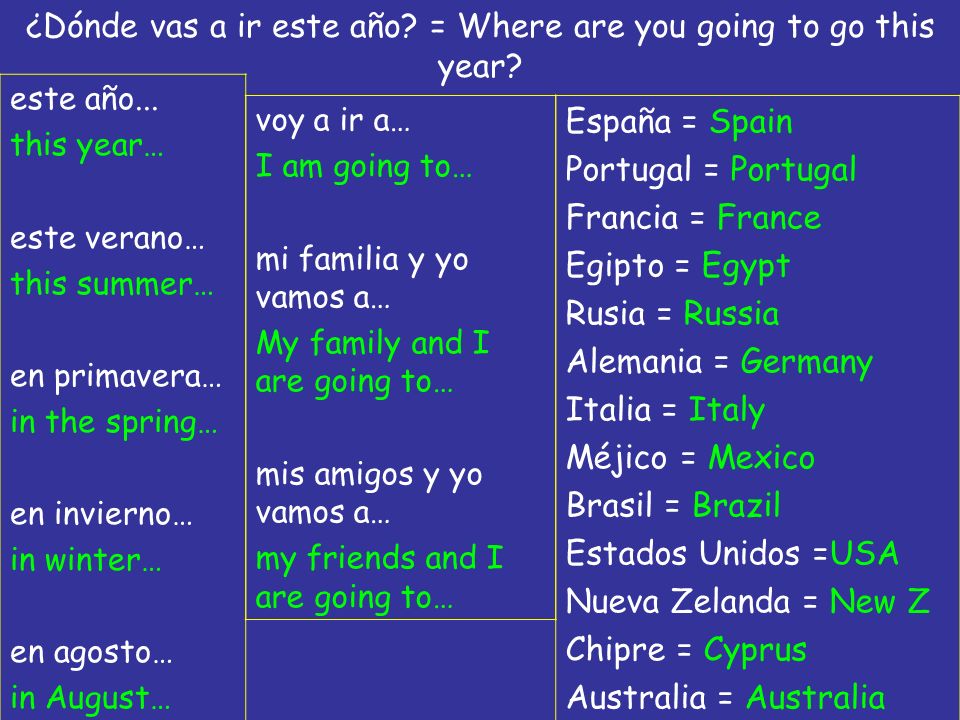 ¿Dónde vas a ir este año = Where are you going to go this year